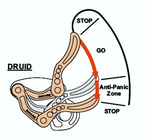  Страховочное-спусковое устройство Camp DRUID в Сочи  