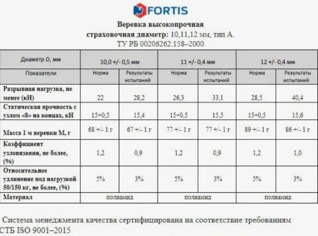  Веревка Fortis д.12 мм.48-ми пр. в Сочи  