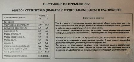  Веревка Шнур статика д.11 мм.48 пр."Скала S" в Сочи  