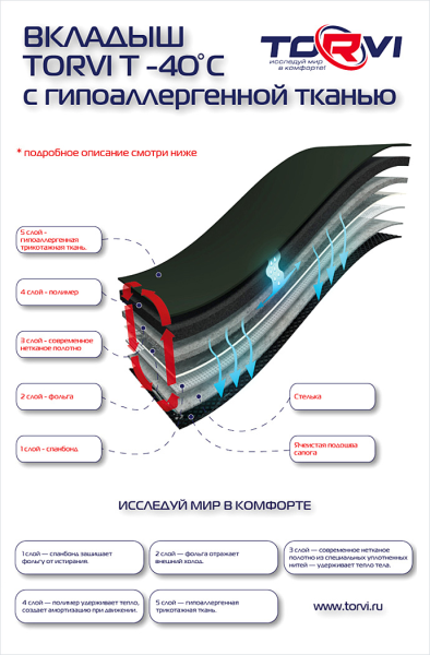 Купить утеплитель torvi сменный 4-сл.флис (-25°с) в Сочи