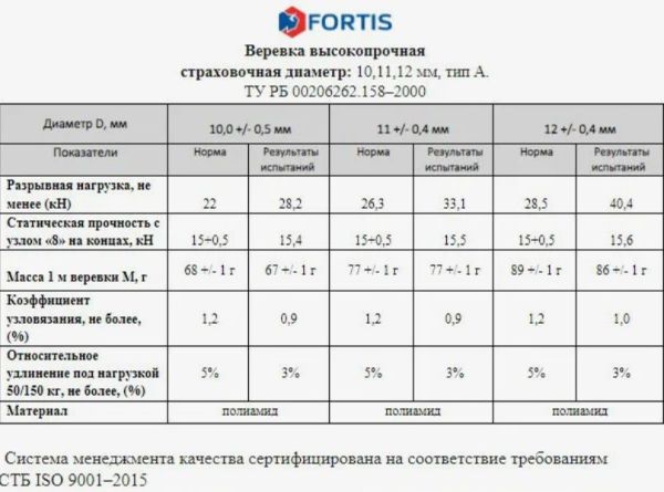  Веревка Fortis д.12 мм.48-ми пр. в Сочи  