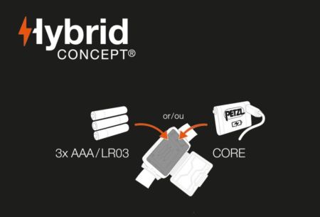 Фонарь налобный Petzl TIKKINA Red