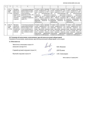  Строп аАд+К25 (Ог, вар. 2) в Сочи  