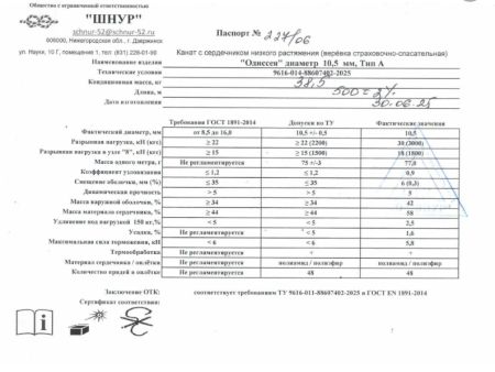  Верёвка Шнур 10,5 мм Одиссея  в Сочи  