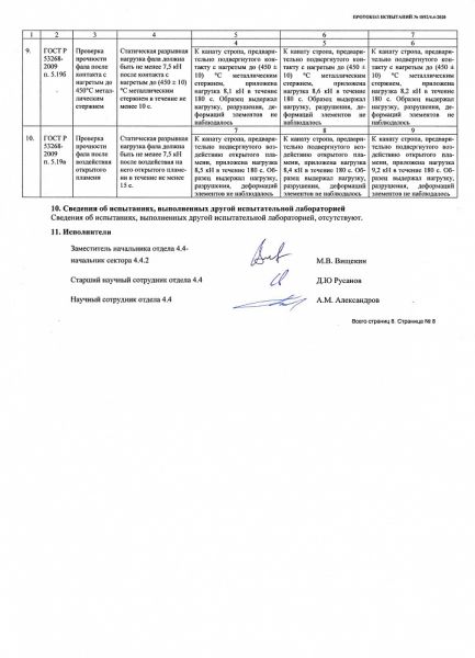  Строп Врег (ОГ, КТ1, КС) в Сочи  