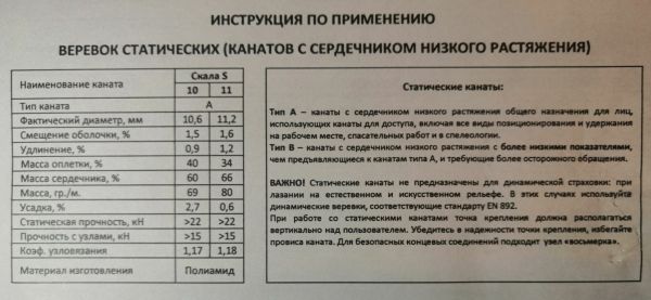  Веревка Шнур статика д.11 мм.48 пр."Скала S" в Сочи  